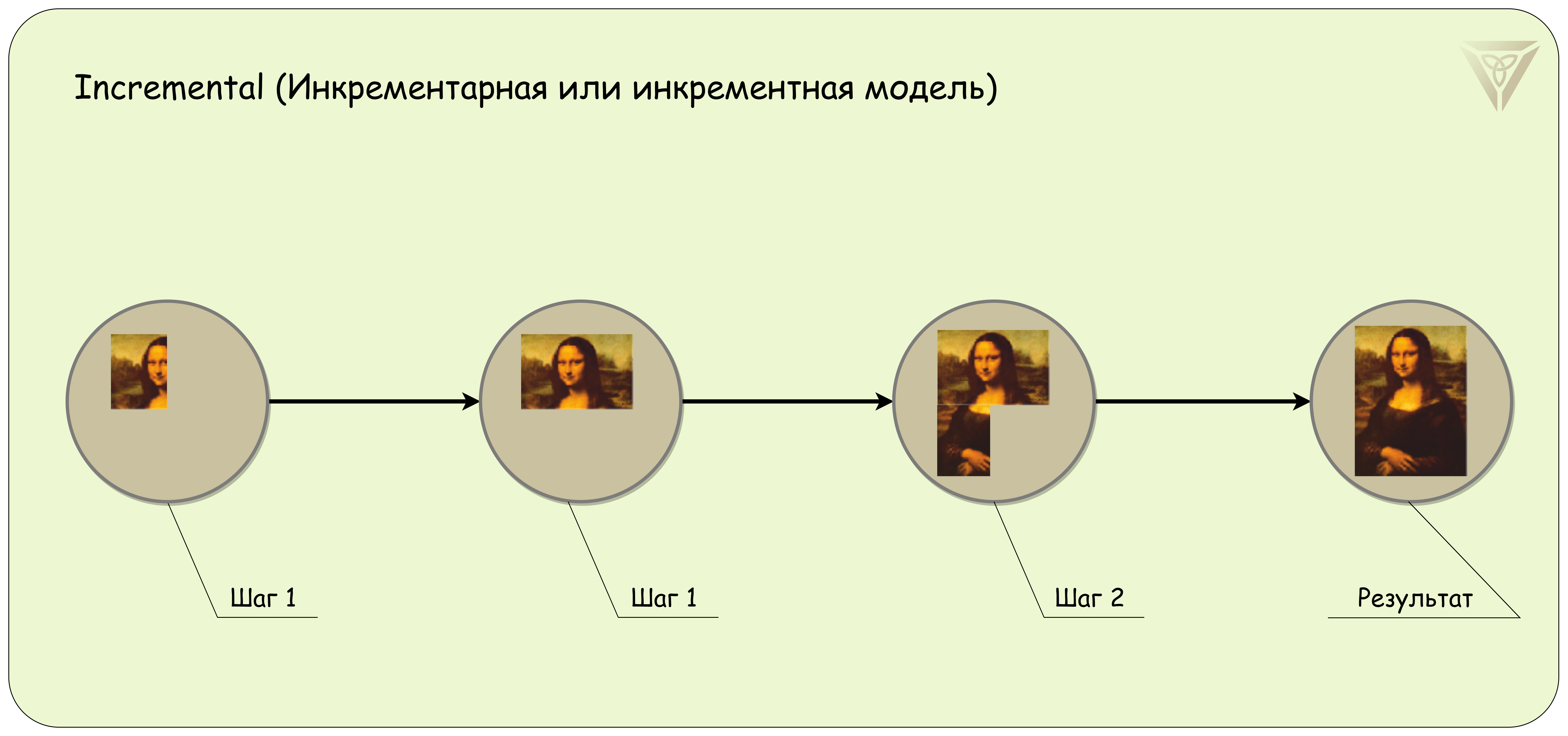 Как универсально управлять проектами - 5