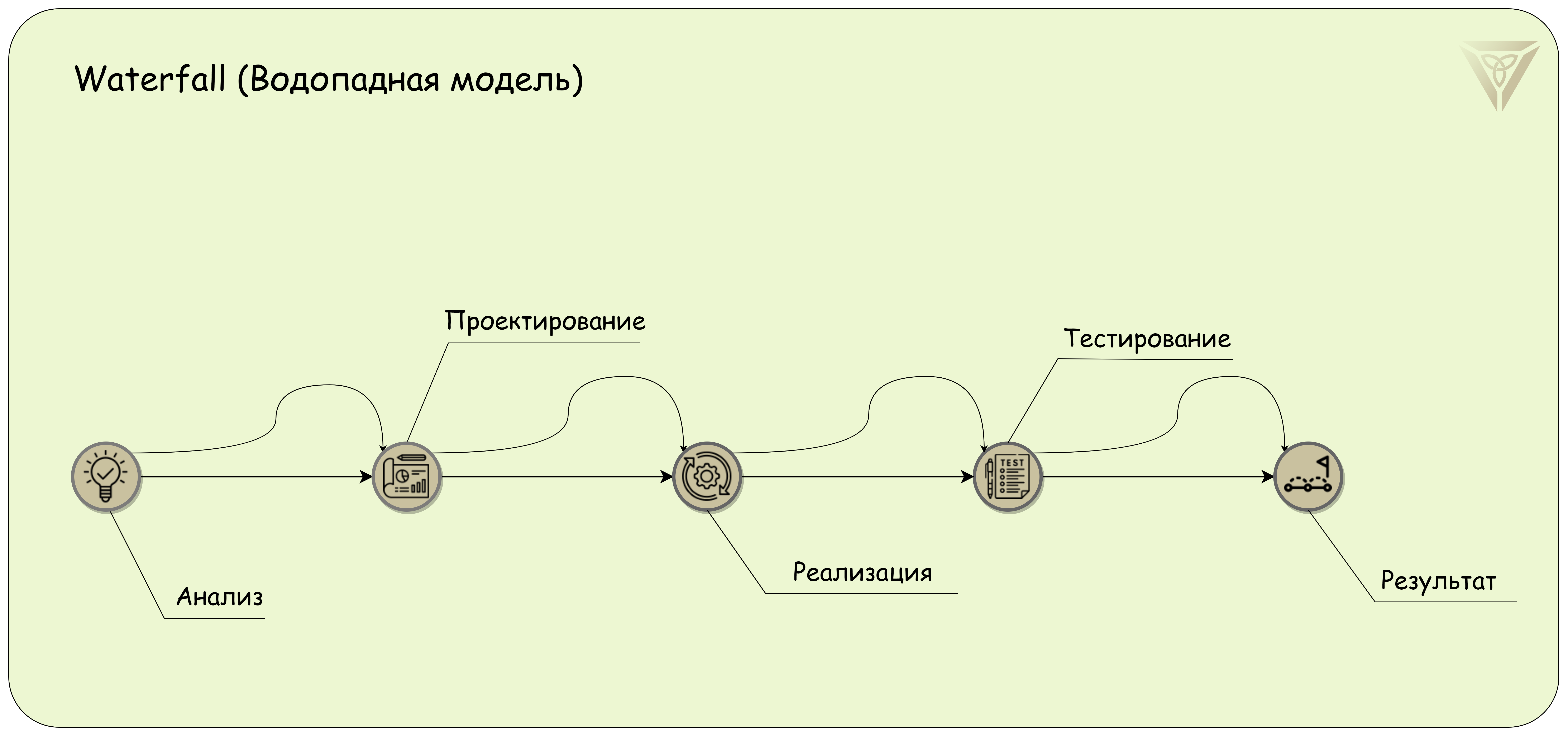 Как универсально управлять проектами - 6