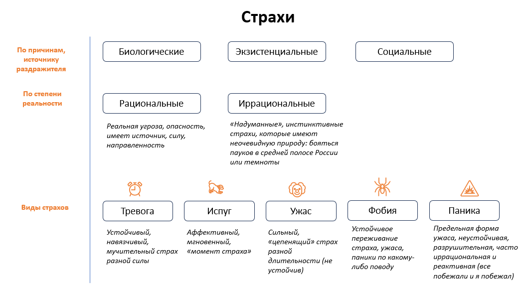 Почему так страшно писать статьи, устроиться на новую работу, получить много денег? - 2