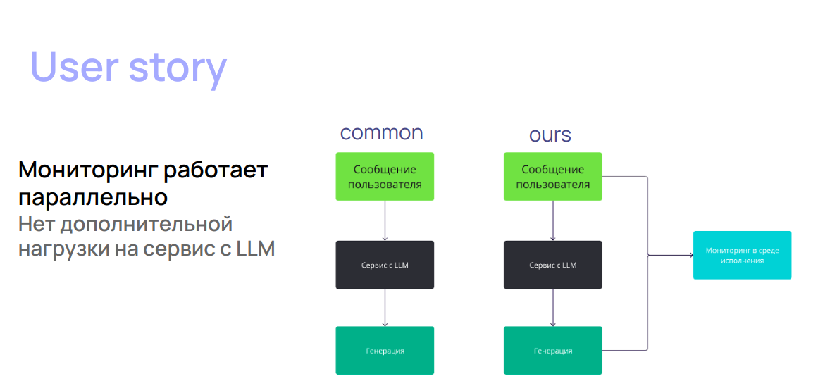 Под микроскопом: AI Product Hack - 4