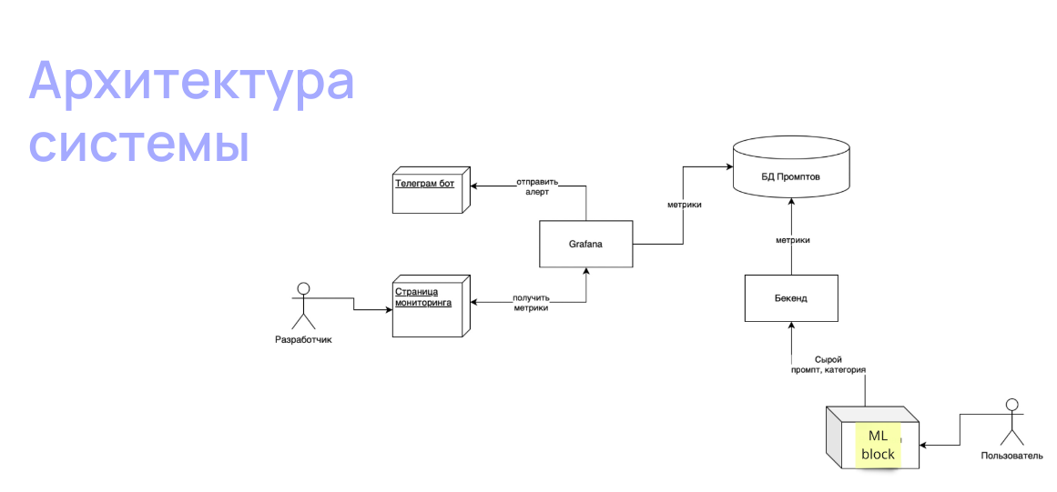 Под микроскопом: AI Product Hack - 5