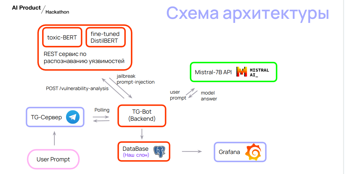 Под микроскопом: AI Product Hack - 6