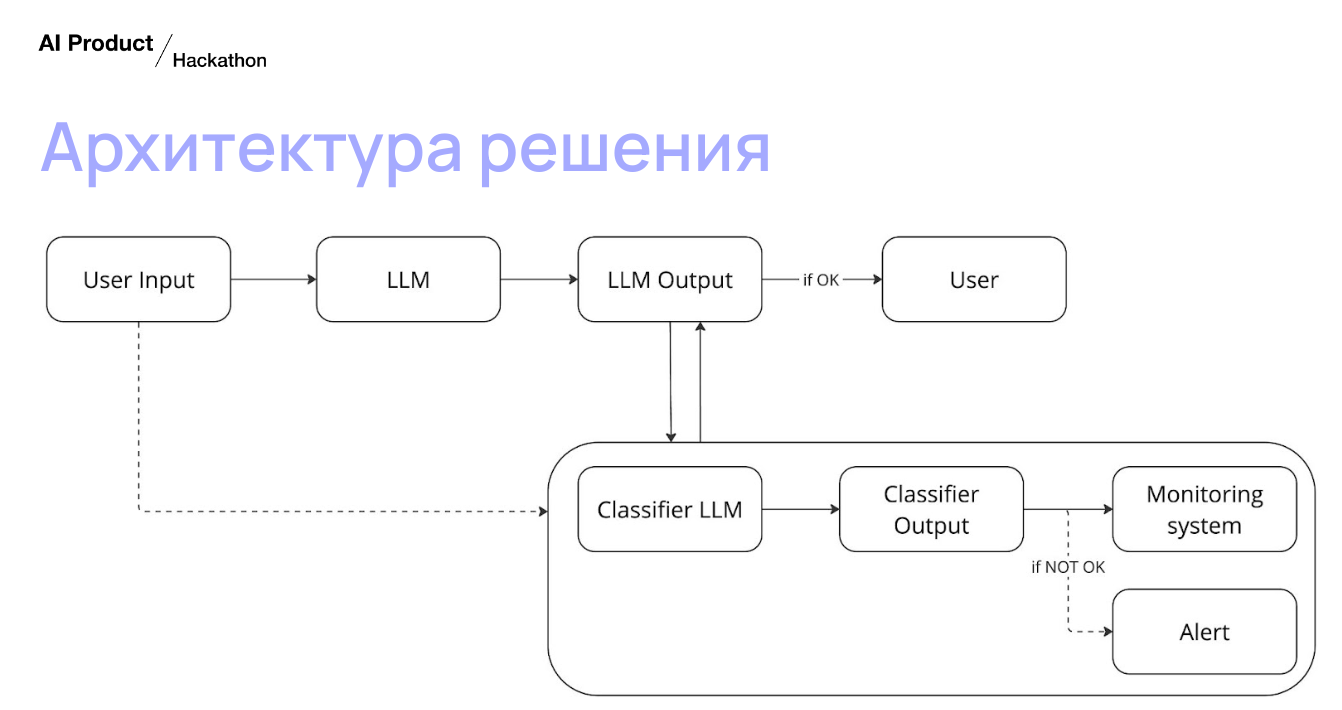 Под микроскопом: AI Product Hack - 7