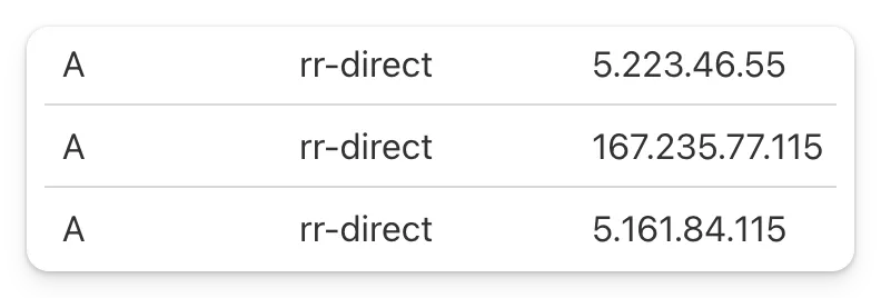 Понимание кругового DNS - 2