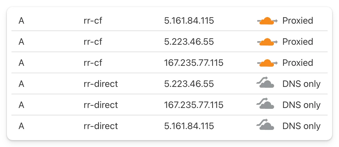 Понимание кругового DNS - 3