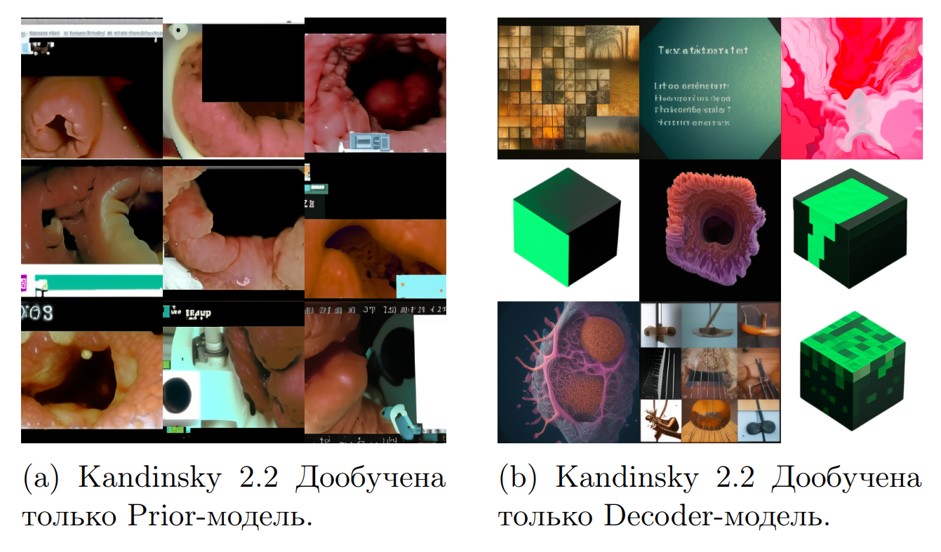 Пример картинок, которые генерирует модель Kandinsky 2.2 при дообучении только одной из двух ее частей по некоторым промптам из датасета  