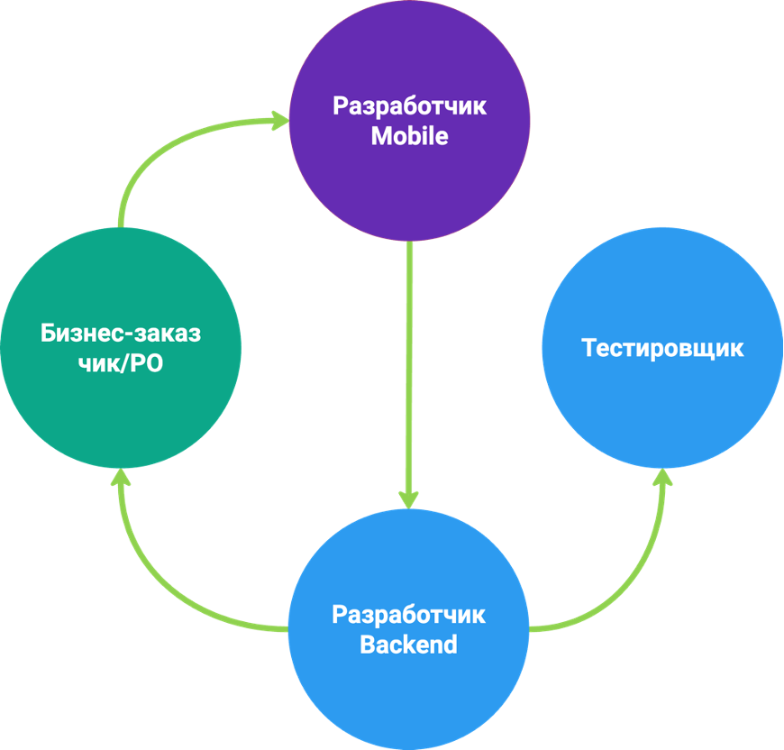 Как системный анализ помогает экономить ресурсы: кейс из реальной разработки - 3