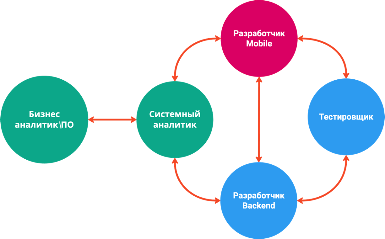 Как системный анализ помогает экономить ресурсы: кейс из реальной разработки - 4