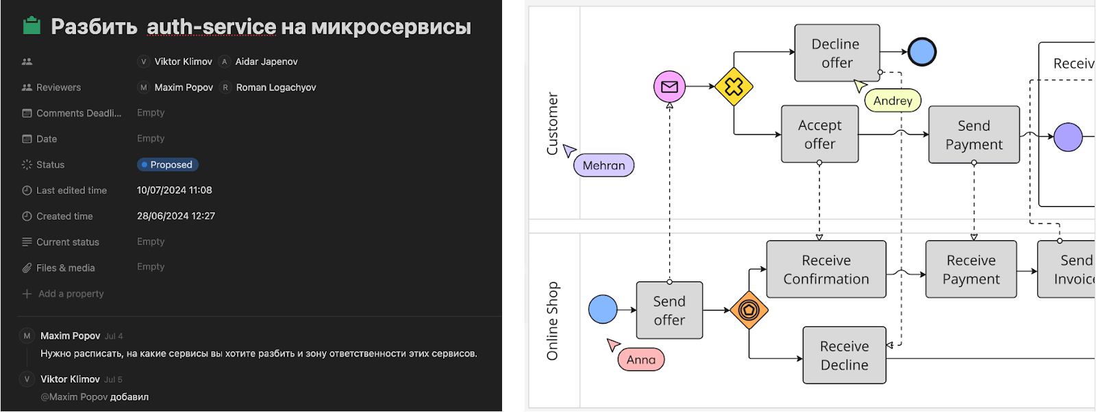 Как системный анализ помогает экономить ресурсы: кейс из реальной разработки - 6