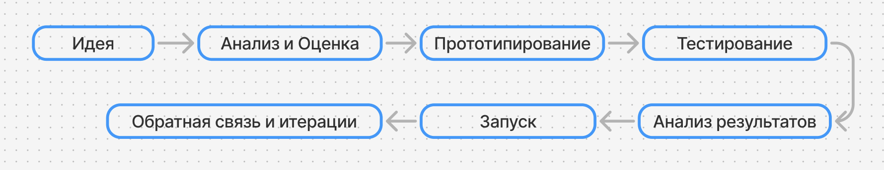 Как я решал тестовое задание на позицию Junior Product Manager - 2