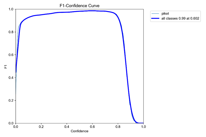 Рисунок 4 F1_curve