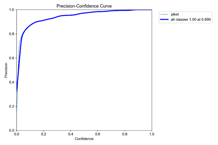 Рисунок 5 P_curve