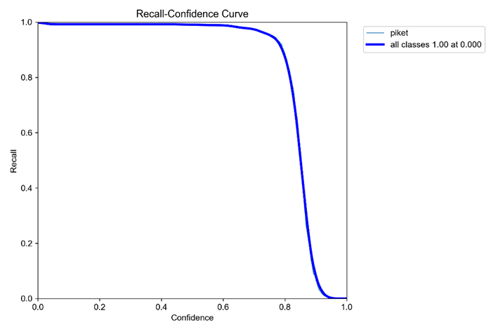 Рисунок 6 R_curve