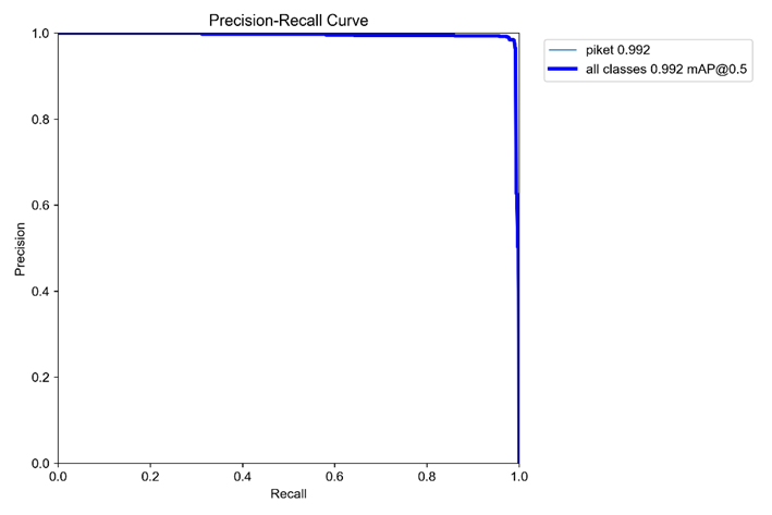 Рисунок 7 PR_curve