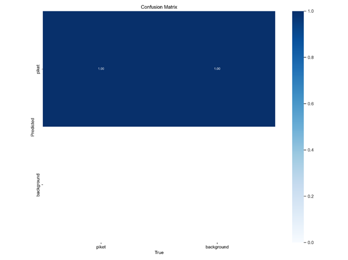 Рисунок 8 Матрица ошибок (Confusion Matrix)