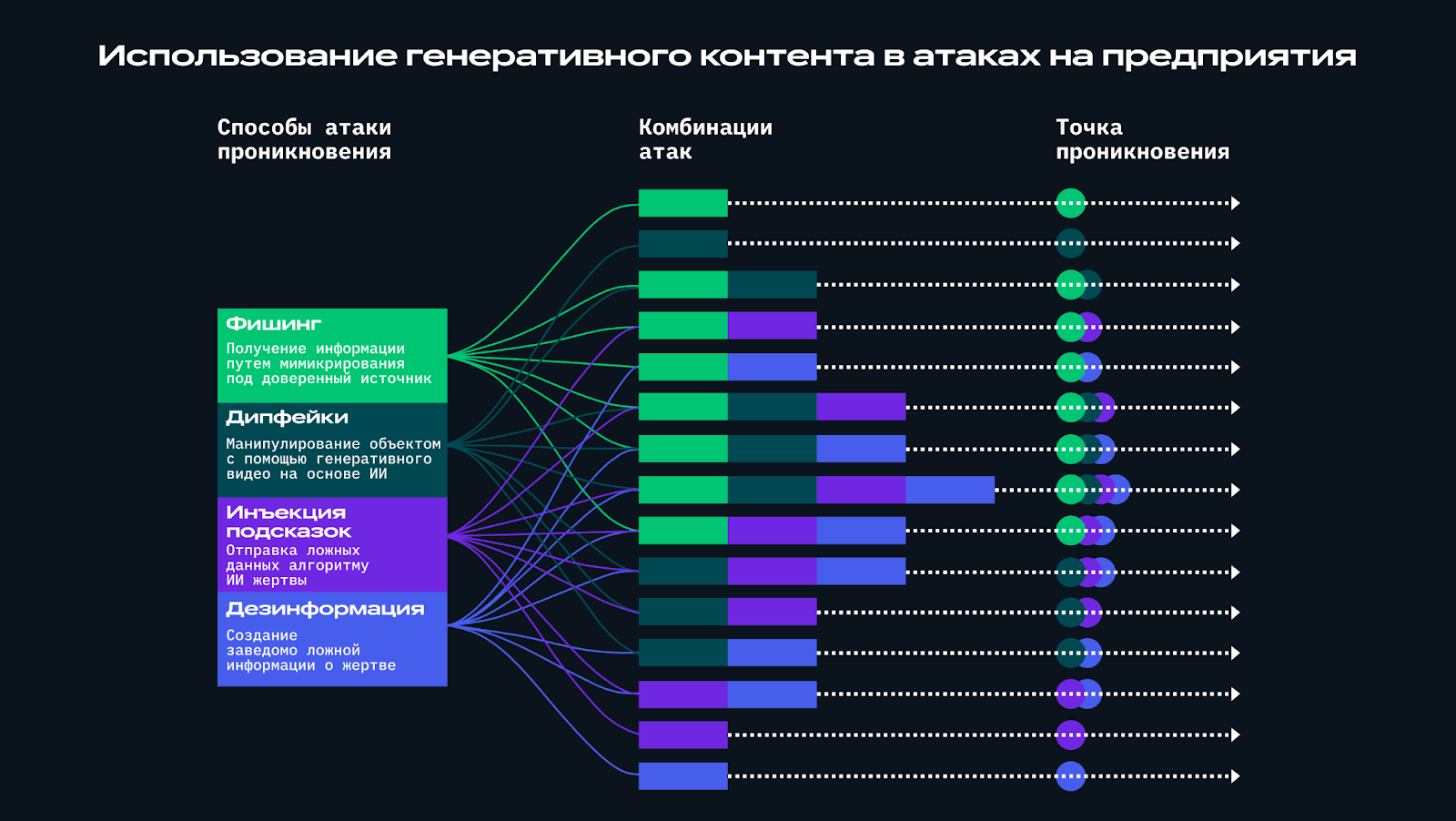 Источник: Анализ компании Deloitte.