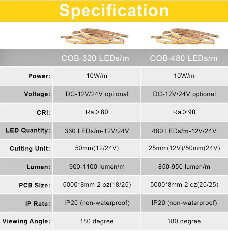 Светодиодная лента COXO FCOB RA90 480 LED, 10 Вт-м - 4