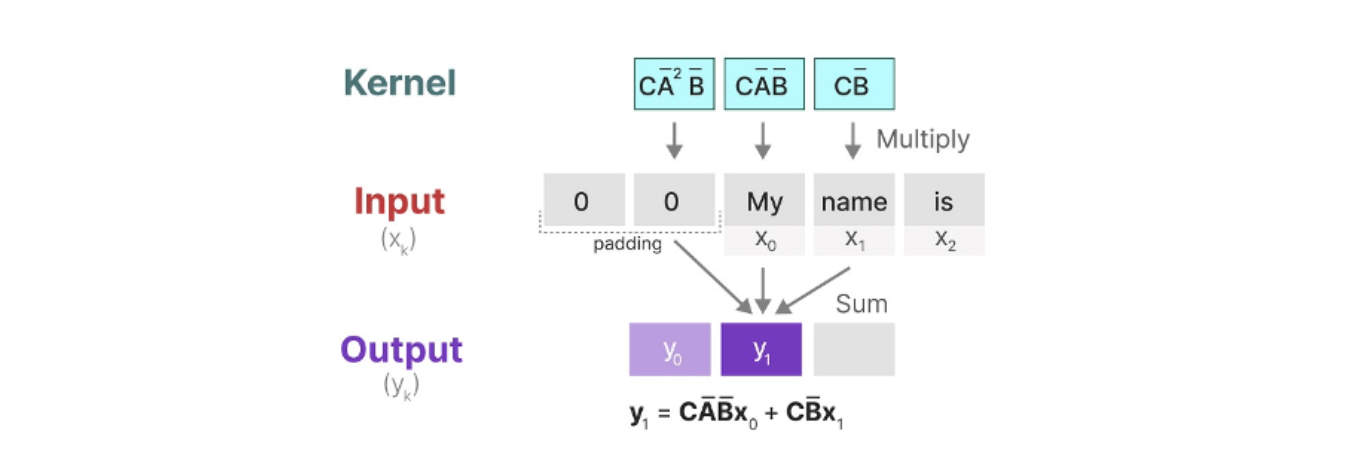 State Space Models. Mamba - 34