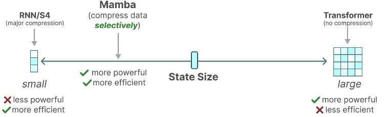 State Space Models. Mamba - 41