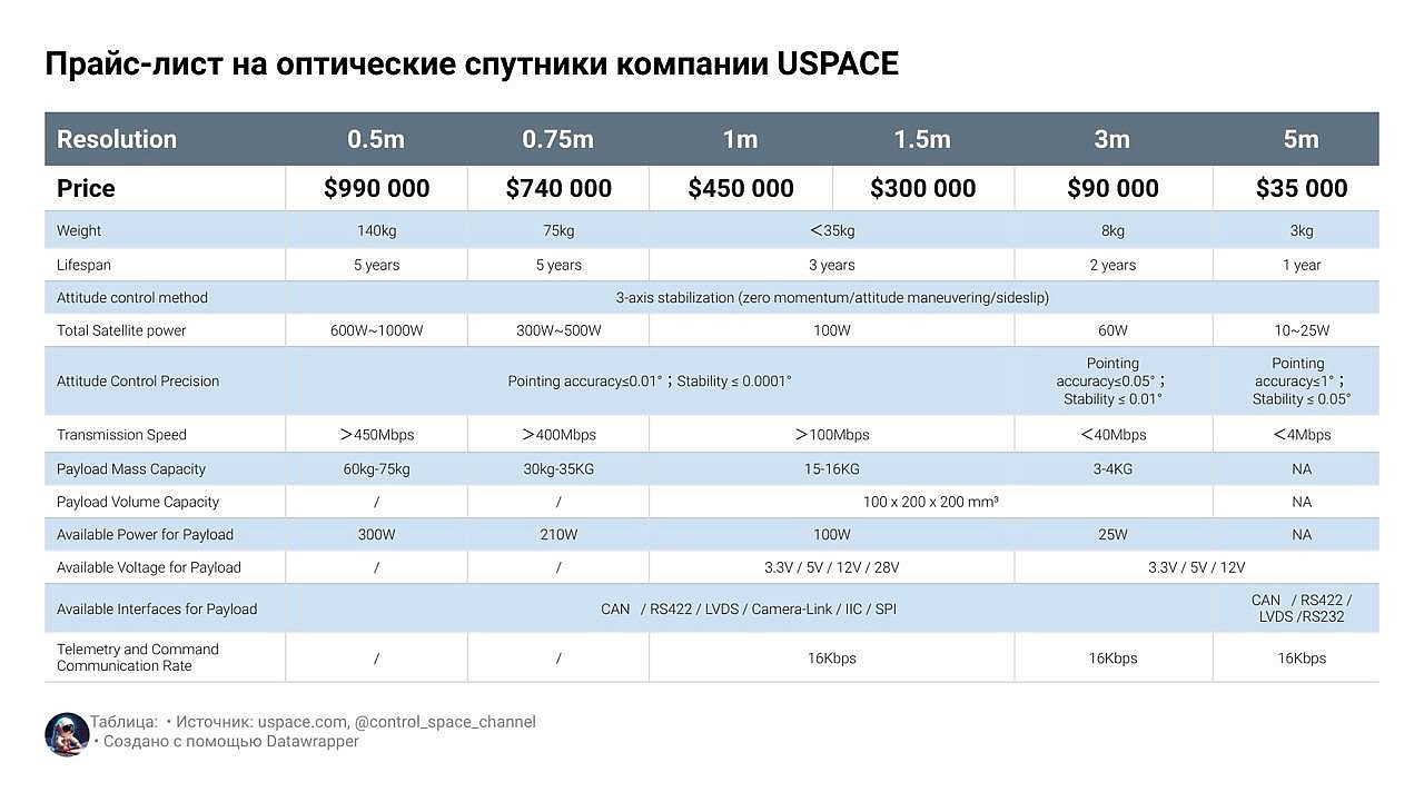 К 10-летию коммерческой космонавтики КНР - 7