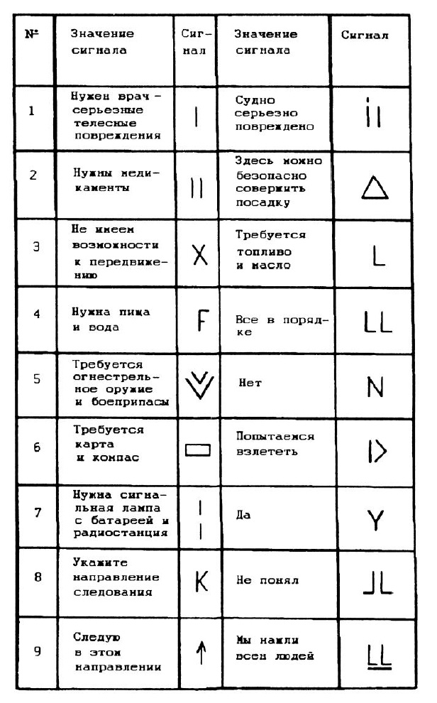 Выживание в суровой среде - 6