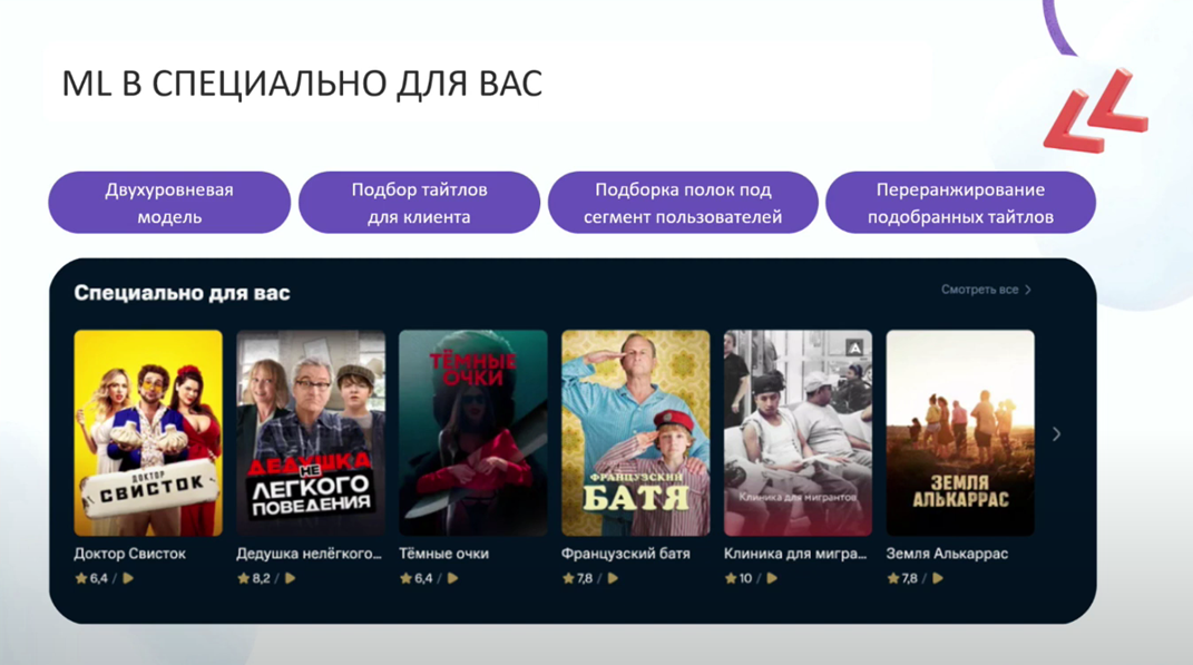 Machine Learning в онлайн-кинотеатрах: как повысить время смотрения и понять, что одного ML мало. Часть 2 - 2