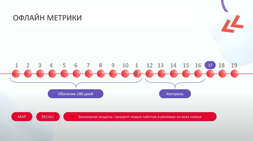 Machine Learning в онлайн-кинотеатрах: как повысить время смотрения и понять, что одного ML мало. Часть 2 - 4