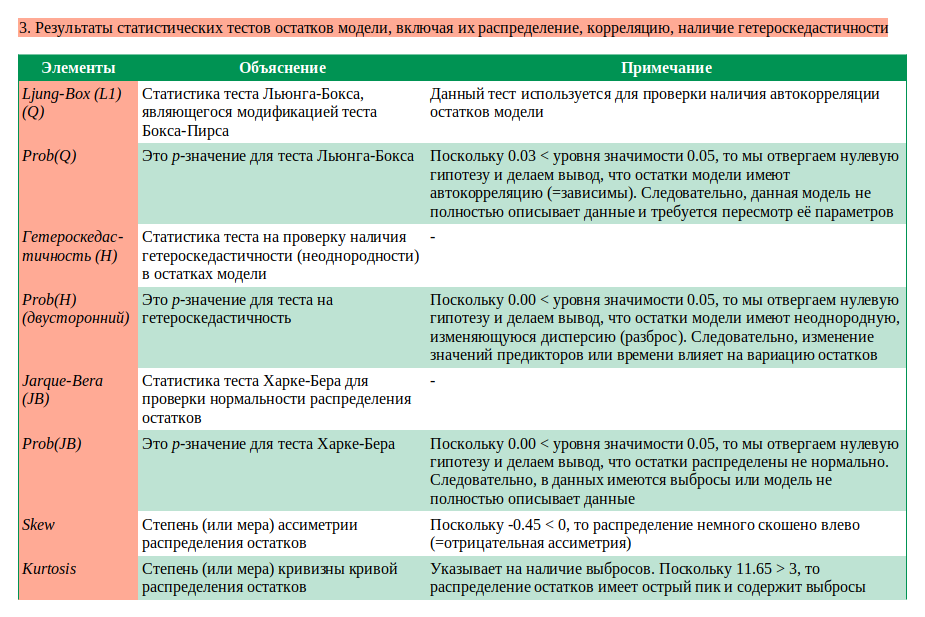 Неувядающая классика или «чёрный ящик»: кто кого в битве за прогноз. Глава вторая. Продолжение - 9