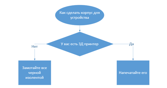 «Удалённо» управляем компьютером с доступом в BIOS - 16