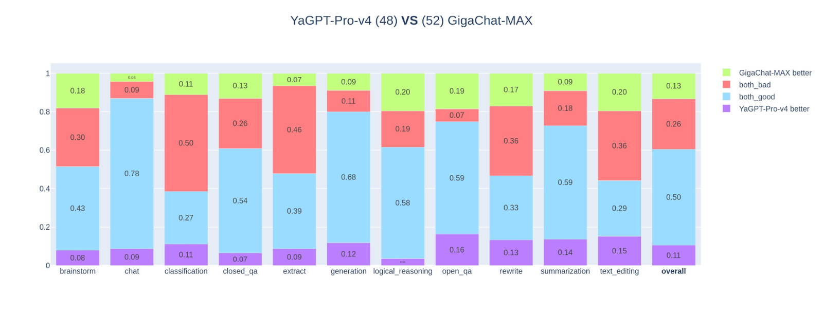 GigaChat MAX — новая, сильная модель GigaChat - 9