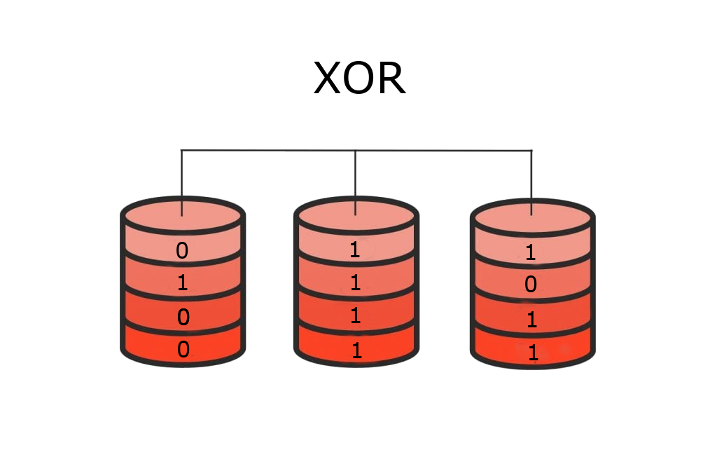 Файловая система без фокусов: как hard links и XOR сэкономят ваши гигабайты - 5