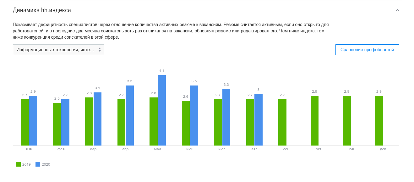 hh индекс 2019-2020