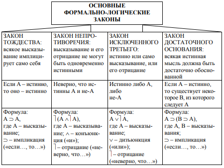 Психология II. Мышление - 2