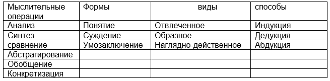 Психология II. Мышление - 4