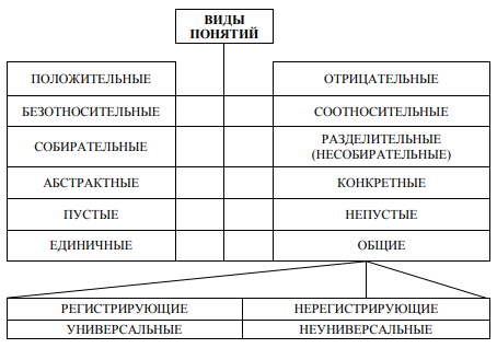 Психология II. Мышление - 5