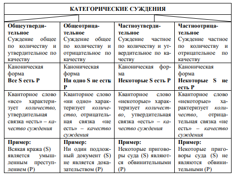 Психология II. Мышление - 7