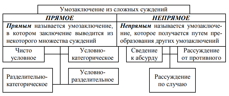 Психология II. Мышление - 8