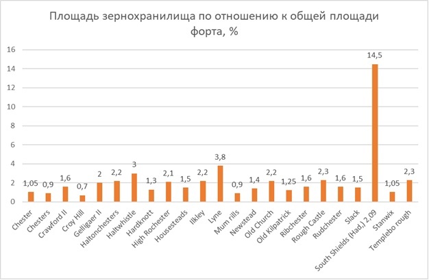 Заметки на полях римской военной логистики, изображение №7