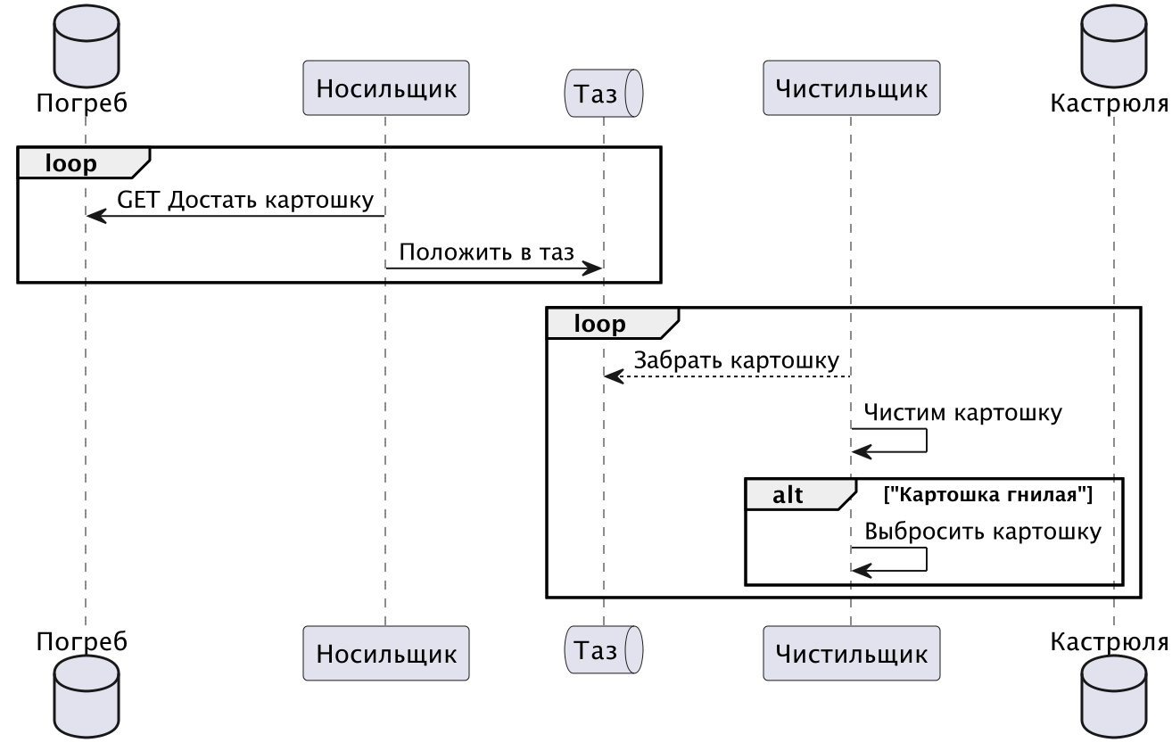 Kafka и картошка - 4