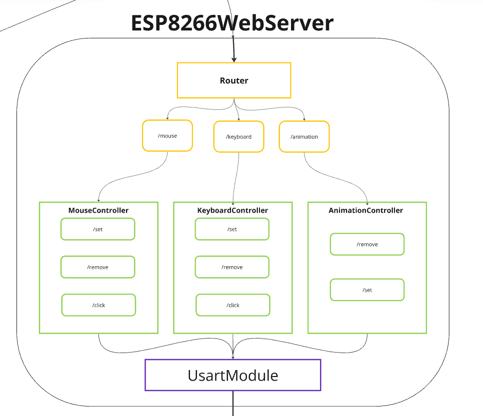 Модель ESP8266