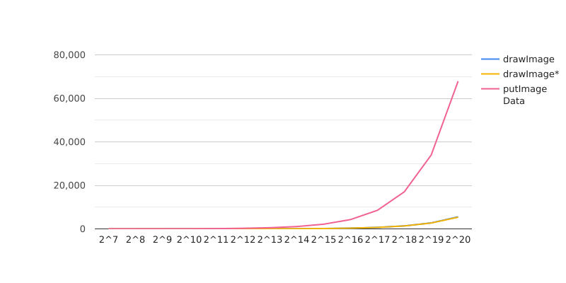 График с методом putImageData