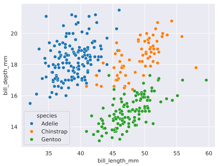 Возможности функции scatterplot() библиотеки seaborn - 10