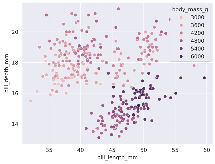 Возможности функции scatterplot() библиотеки seaborn - 11