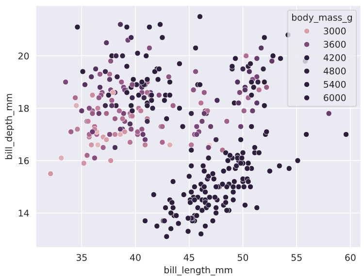 Возможности функции scatterplot() библиотеки seaborn - 12