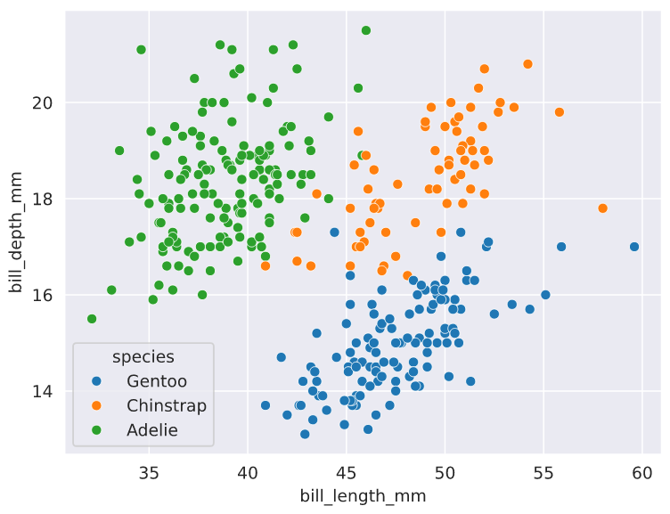 Возможности функции scatterplot() библиотеки seaborn - 13