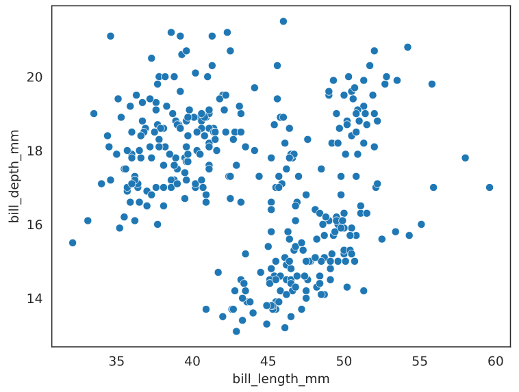 Возможности функции scatterplot() библиотеки seaborn - 2