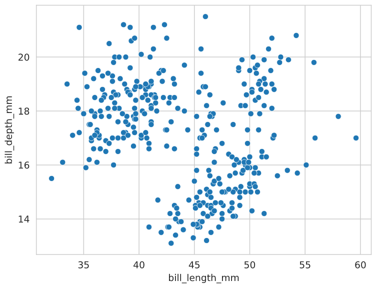 Возможности функции scatterplot() библиотеки seaborn - 3