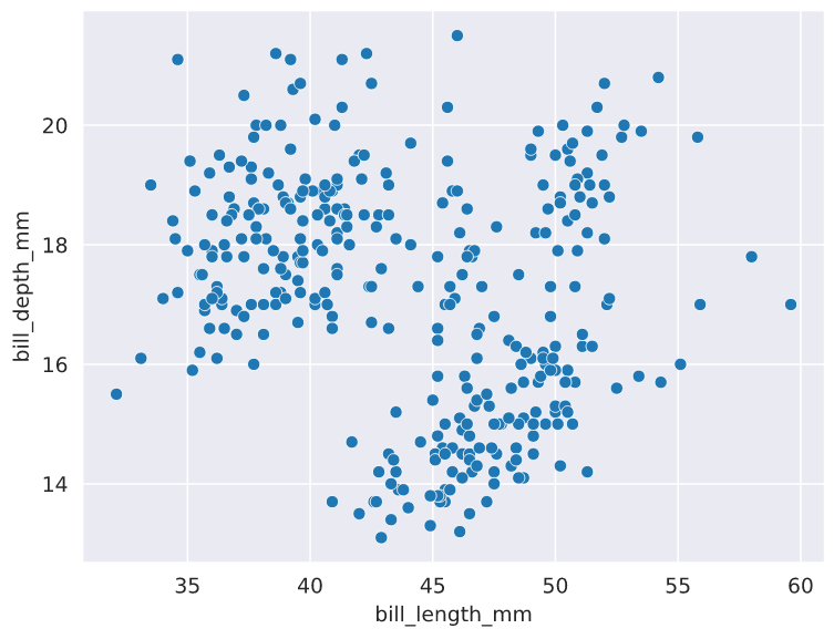 Возможности функции scatterplot() библиотеки seaborn - 4