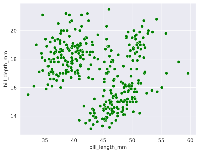 Возможности функции scatterplot() библиотеки seaborn - 5