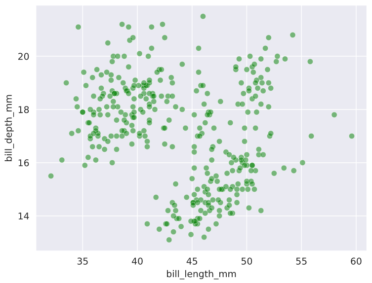 Возможности функции scatterplot() библиотеки seaborn - 6